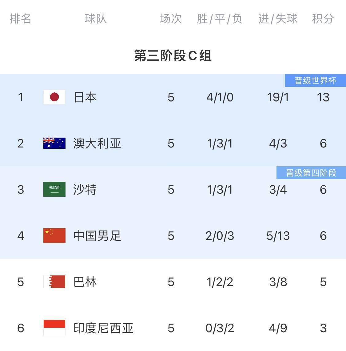 包含争分夺秒备战，中国球队瞄准亚洲足坛顶级荣誉的词条